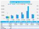 第一周销量下降7% 2021年6月汽车销量快报