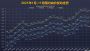 预计下调 油价调整窗口12月3日24时开启