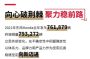 东风本田2021年全年销量79.3万辆 CR-V销量22.2万辆