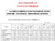 东风汽车3月销量15043辆 同比下降34.92% 新能源2062辆