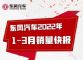 东风汽车集团1-3月销量84.84万辆 同比增长3.2%