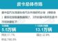 3月皮卡市场销量5.5万辆下降1.1% 皮卡厂商销量排行榜