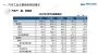 5月汽车销量186.2万辆 同比跌12.6% 环比涨57.6%