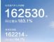2022年7月汽车销量排行榜 20家车企销量抢先看