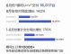 同比增长142% 哪吒汽车8月销量16017辆
