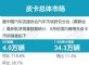 8月份皮卡市场销量4.0万辆，同比增长18.4%