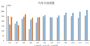 中汽协：5月汽车销量241.7万辆，同比增长1.5%