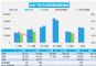 6月汽车销量快报，上半月乘用车销量跌13%，新能源涨14%