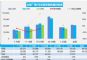 6月汽车销量快报 前四周乘用车销量同比下跌12%