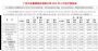 广汽集团6月销量16.4万辆 同比跌幅超过30%