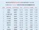 2024全年新能源汽车榜 新能源细分品牌终端销量排名