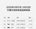 2025年第8周新能源品牌销量榜 小鹏夺新势力销冠