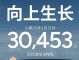 或夺新势力销冠！小鹏汽车2月交付30453辆，同比增长570%