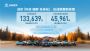 长城汽车9月海外销售5.03万辆 同比增长13.98%